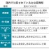 「変異ウイルス、関西・東京で8割　英国型など （日本経済新聞）